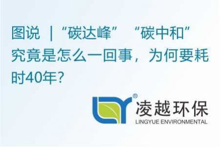 图说 | “碳达峰”“碳中和”究竟是怎么一回事，为何要耗时40年？